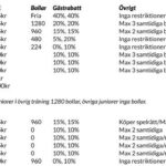 Medlemsavgifter 2021v2