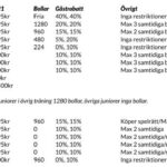 Höstmöte Lysegårdens GK 2020